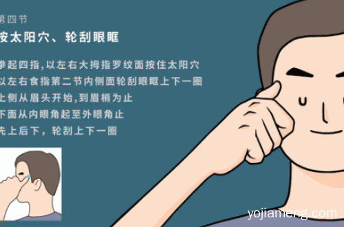 眼睛保健加盟项目怎么样？保健行业加盟前景好吗
