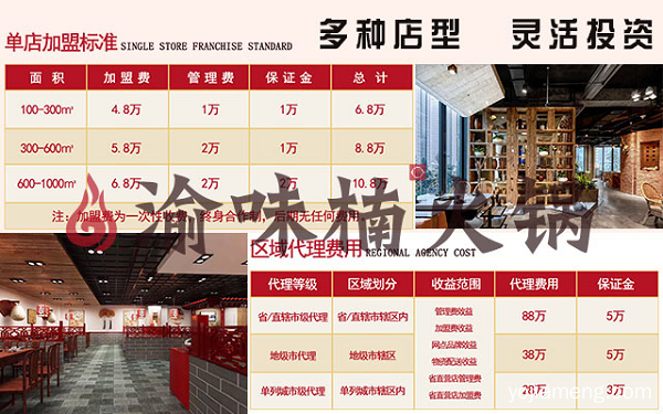 加盟重庆火锅店需要多少钱？这家实现目标居然这么快