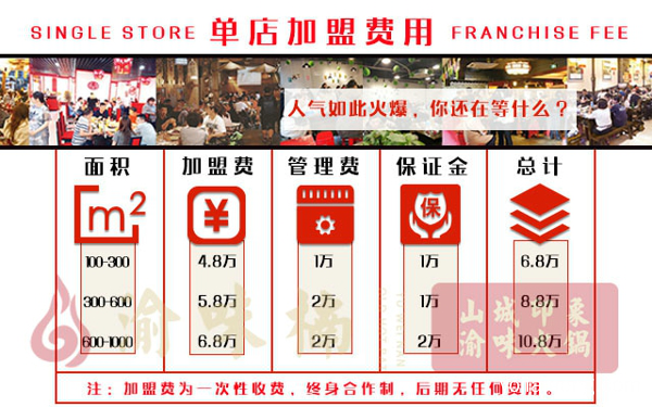 重庆火锅加盟费用是多少？深度分析智慧之选金额，干货请收藏
