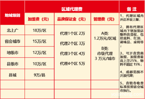 双11拒绝套路，巴蜀大门户诚招加盟