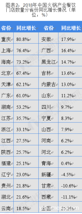 火锅市场地域、饮品、外卖、每平米实现目标分析