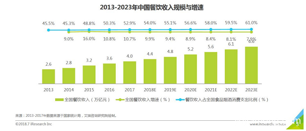 重庆火锅加盟品牌哪个好？实力火锅品牌占据餐饮界30多年