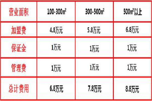 关于重庆情满山城老火锅常见问题解答！