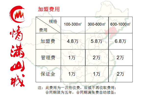 重庆火锅加盟哪个好？情满山城专业团队扶持助开店不操心！