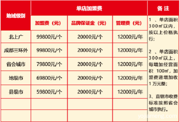 双11拒绝套路，巴蜀大门户诚招加盟