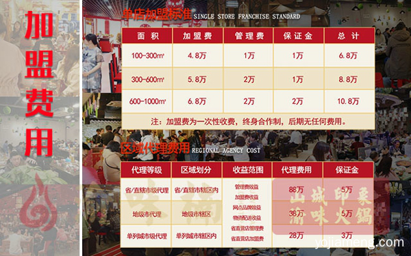 开一家火锅店需要多少钱？渝味楠老火锅300+店铺数据总结