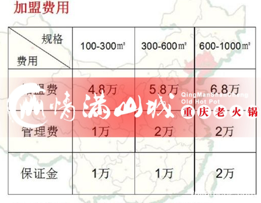 重庆正宗老火锅加盟哪家好？口碑、产品、服务样样名列前茅！