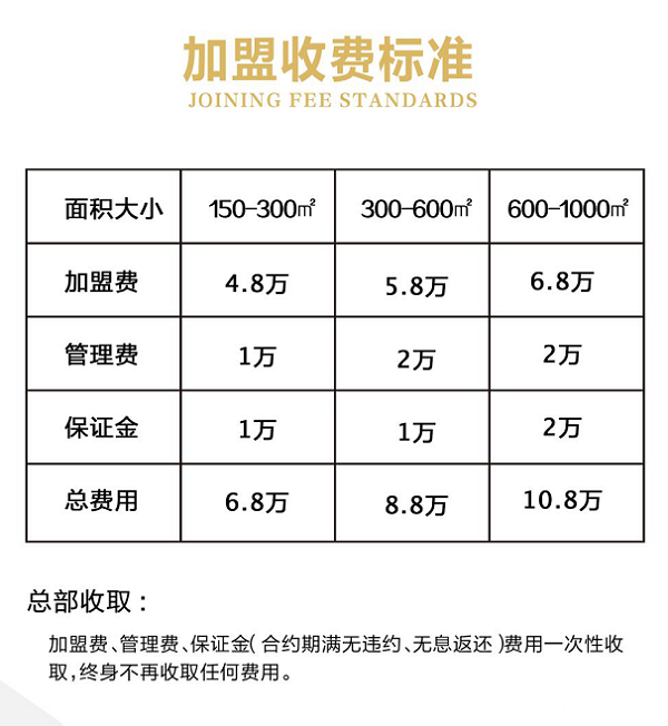开一家重庆火锅加盟店多少钱？十七门智慧之选估算结果