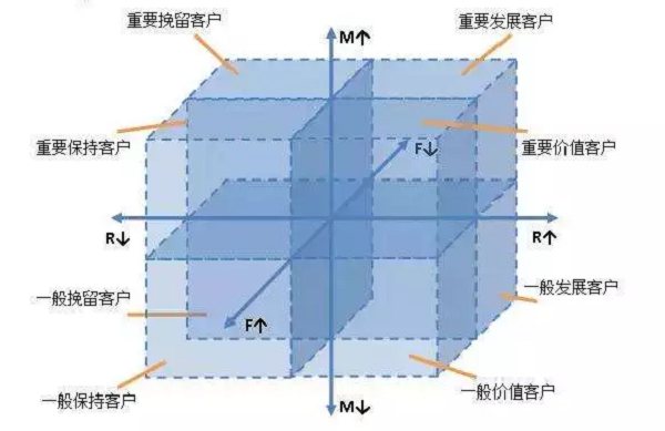 巴蜀大门户在线支招！
