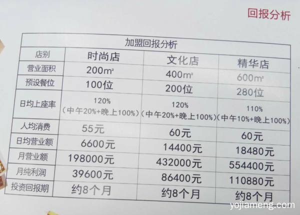 特色火锅店加盟哪家好？谨记以下几点让你成功创业