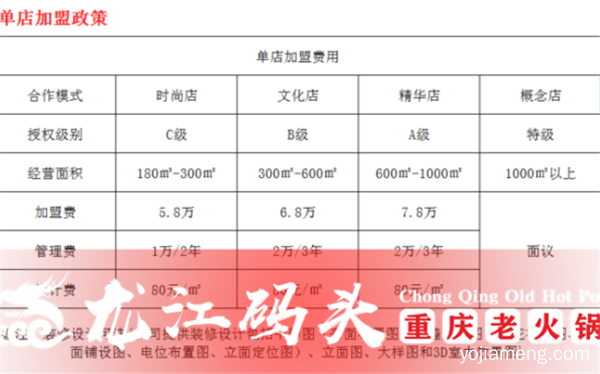 重庆火锅加盟品牌哪个好?一个让你争取进一步拓展市场的加盟品牌