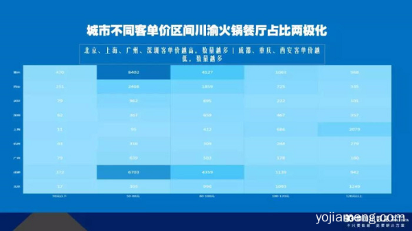 成都火锅在四川以外市场该如何发展？