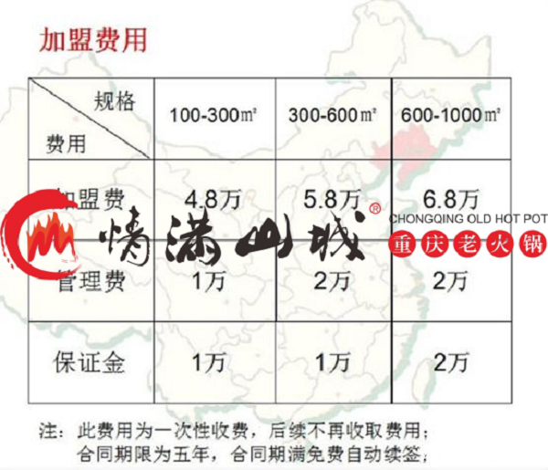 四川老火锅加盟需要多少钱？情满山城火锅智慧之选低到不可置信！