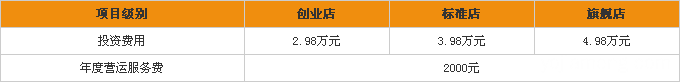 尚上捞小火锅加盟费多少钱