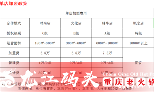 加盟重庆火锅多少钱？推荐这家性价比超高的加盟品牌