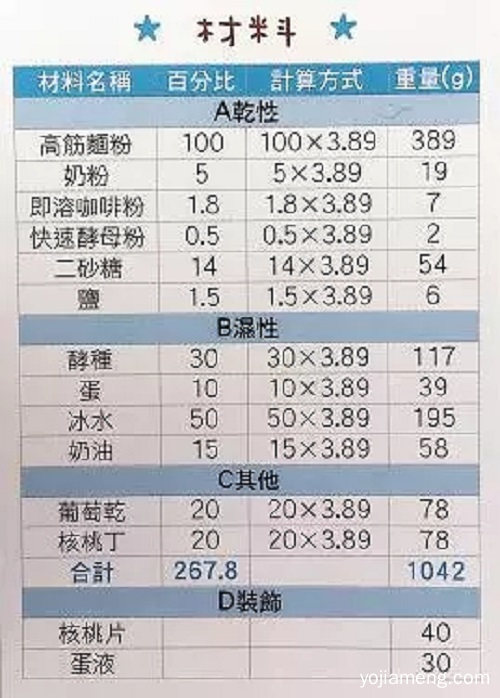 台式Q弹吐司自有工艺｜吃了这款吐司才知道真正好吃的吐司是什么