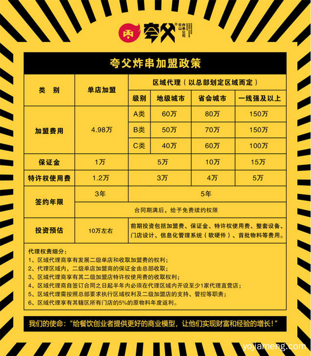 夸父炸串公司开放全球特许加盟，重大通知，推荐看！