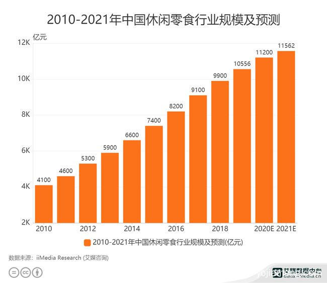 卫龙计划2021年赴港IPO，“辣条一哥”要上市了，拟募资10亿美元，详细看看！