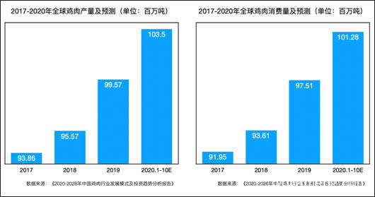 口水鸡排打造差异化、多元化成为重点，炸鸡市场空间广阔，可以了解一下哈