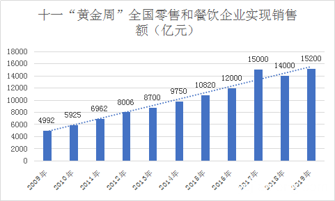 2021年餐饮规模有望突破5万亿元，2021餐饮业持续向好，值得了解！