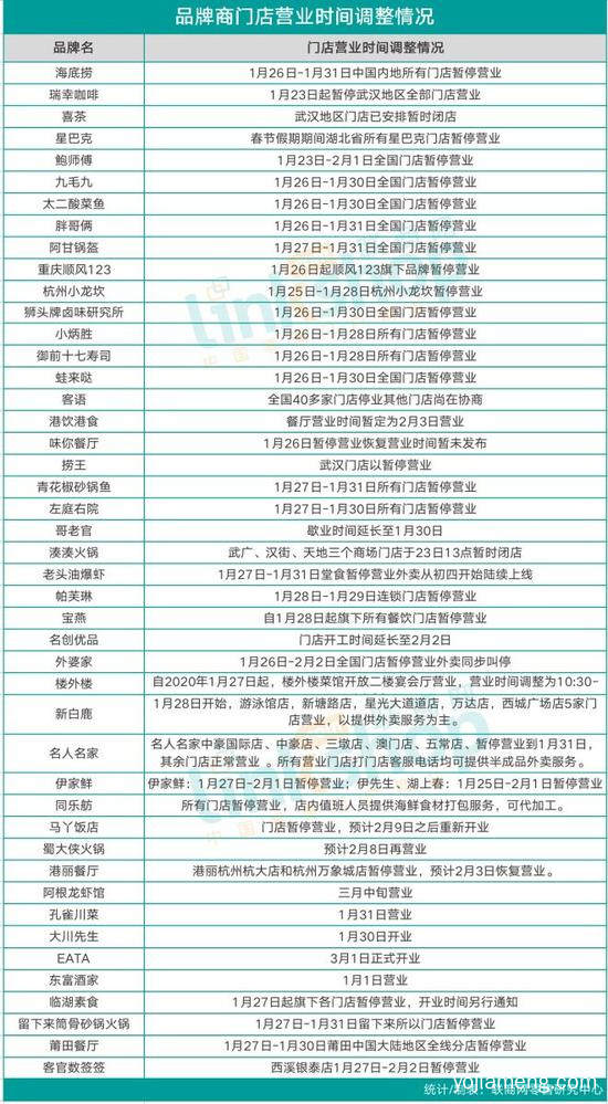 餐饮企业也不忘社会责任感，面对疫情，值得了解一下？
