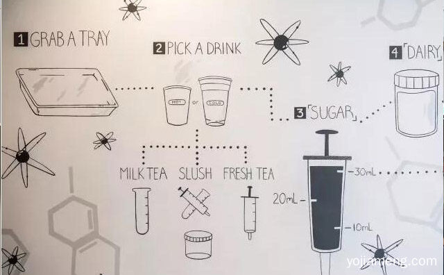 试管奶茶实验室品牌介绍，值得了解一下？