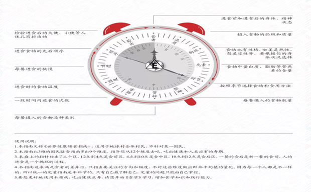 世界健康膳食指南惠及76亿人，中餐申遗提上日程，详细了解一下！