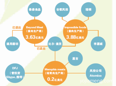 肯德基也入坑“人造炸鸡”，从汉堡王到赛百味，值得看！
