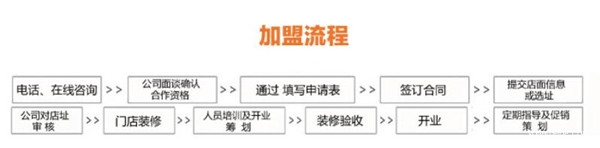 正大鸡排加盟流程