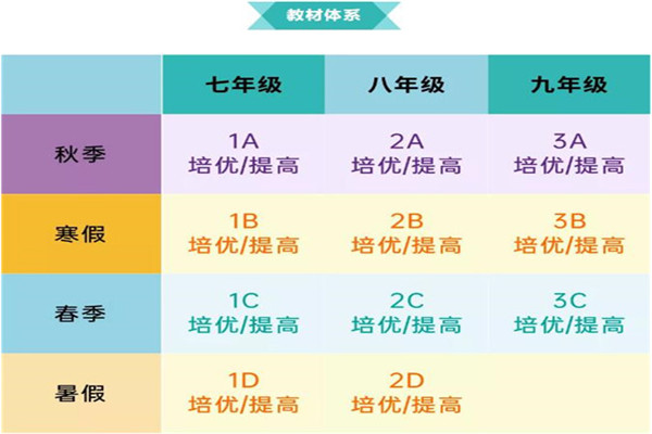 颇普英语对接中考新政，重磅推出《高分突破英语》
